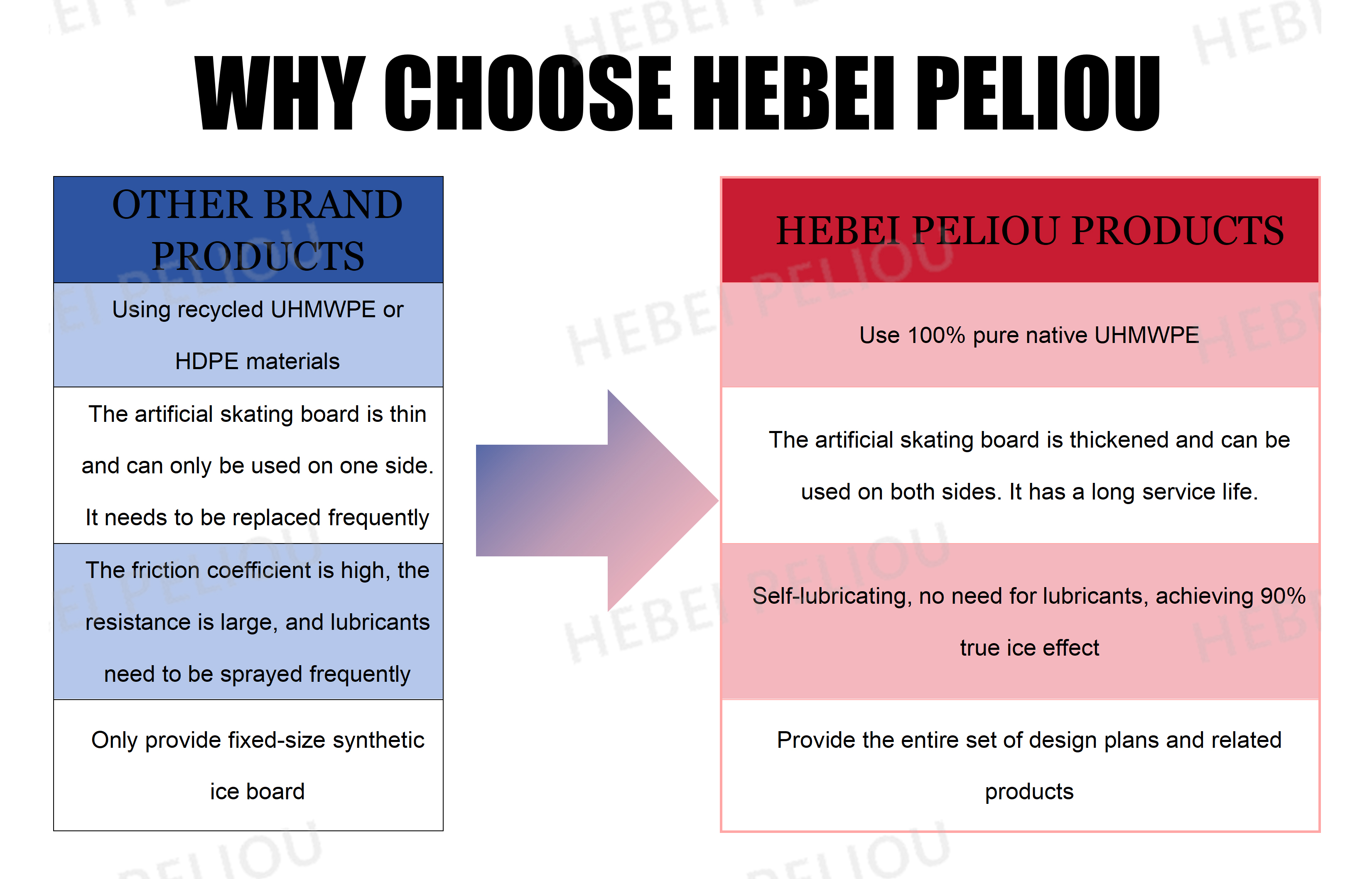 WHY CHOOSE HEBEI PELIOU.jpg