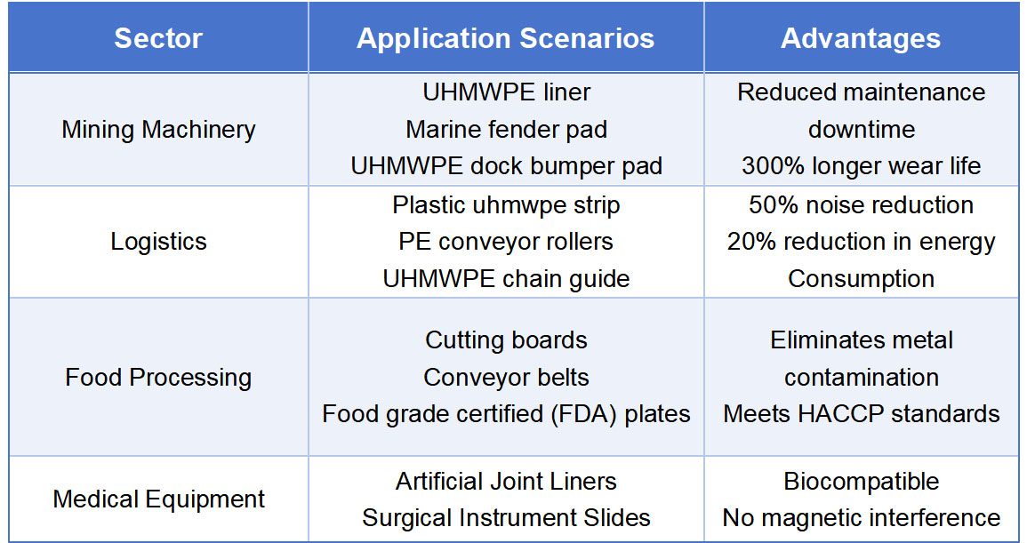 UHMWPE application.jpg