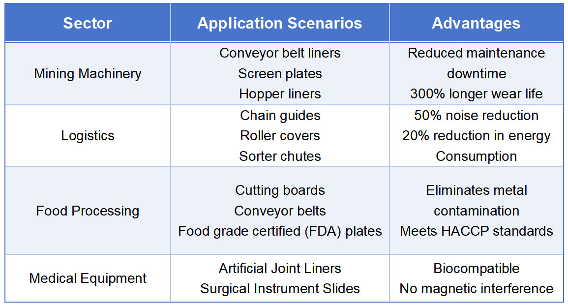 UHMWPE application.jpg